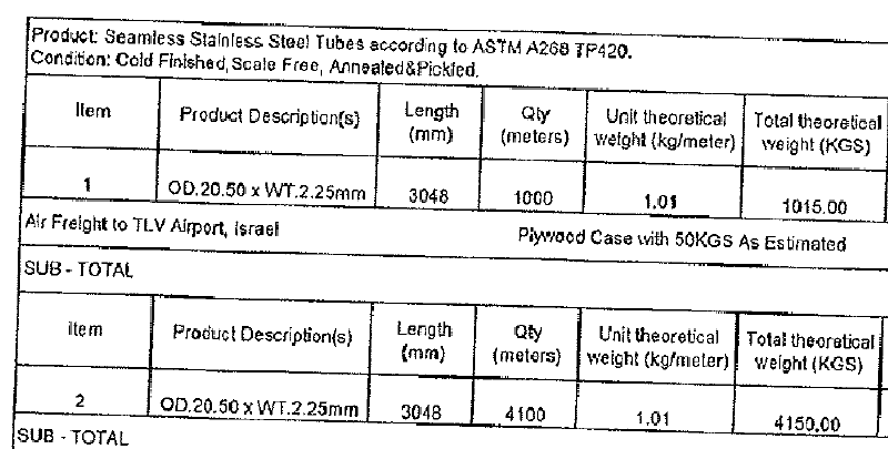 Israel Order of Seamless Stainless Steel Tubes A268 TP420