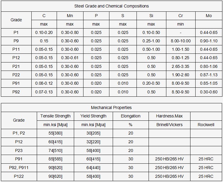 Alloy Pipe ASTM A335 P5, P9, P11, P22, P91 Seamless Tubes